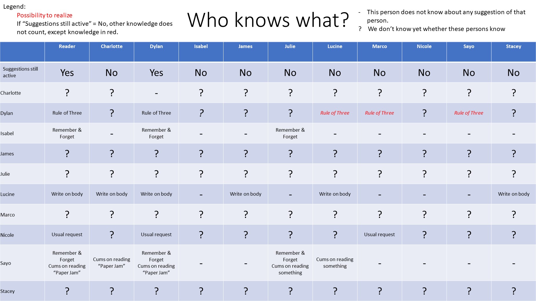 Office Party 1-4 image number 111